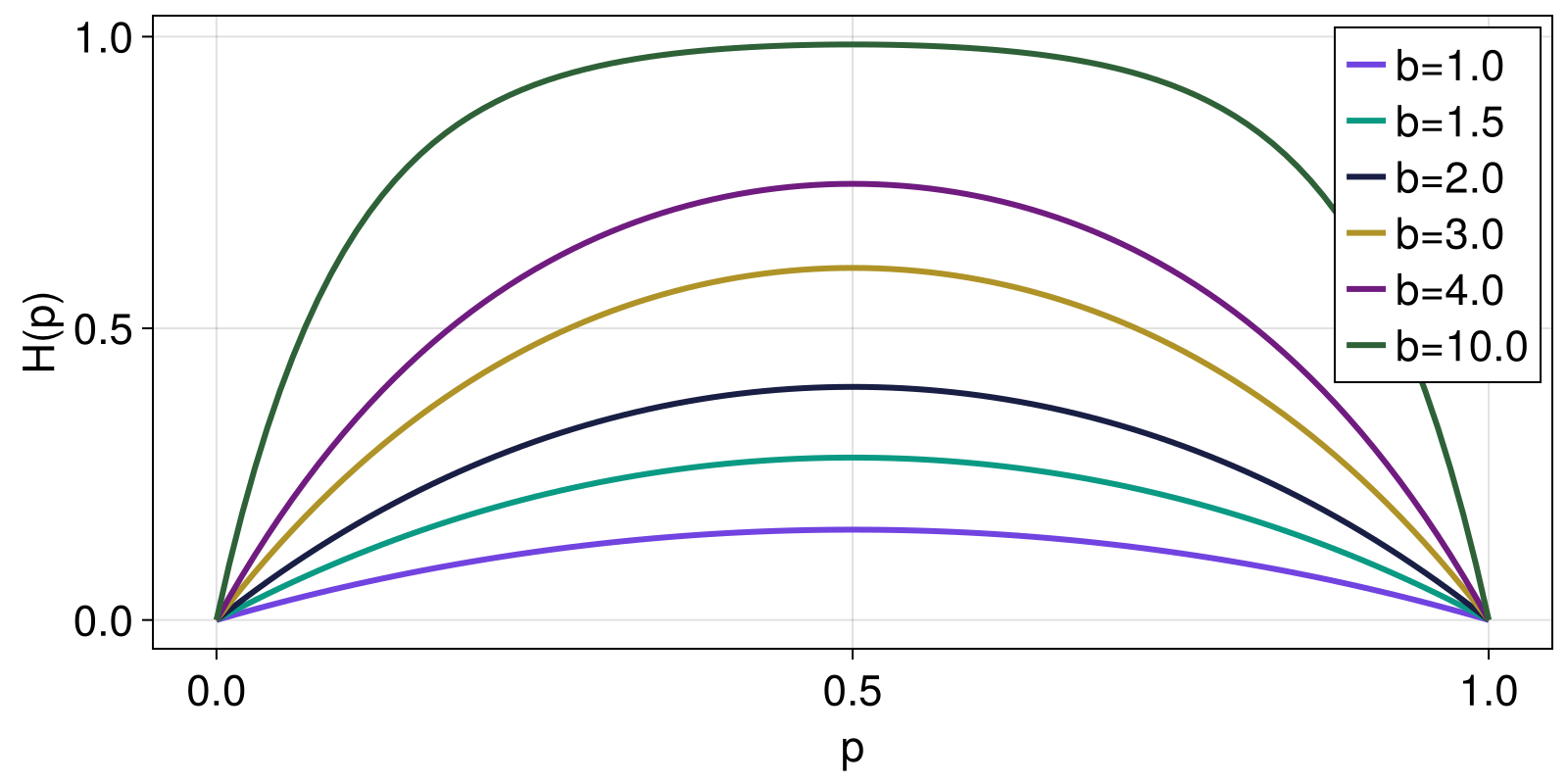 Example block output