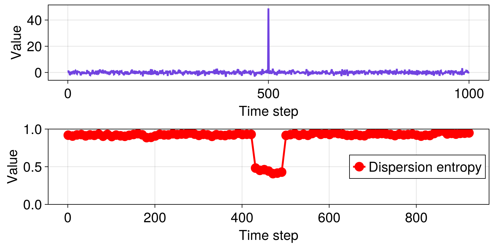 Example block output