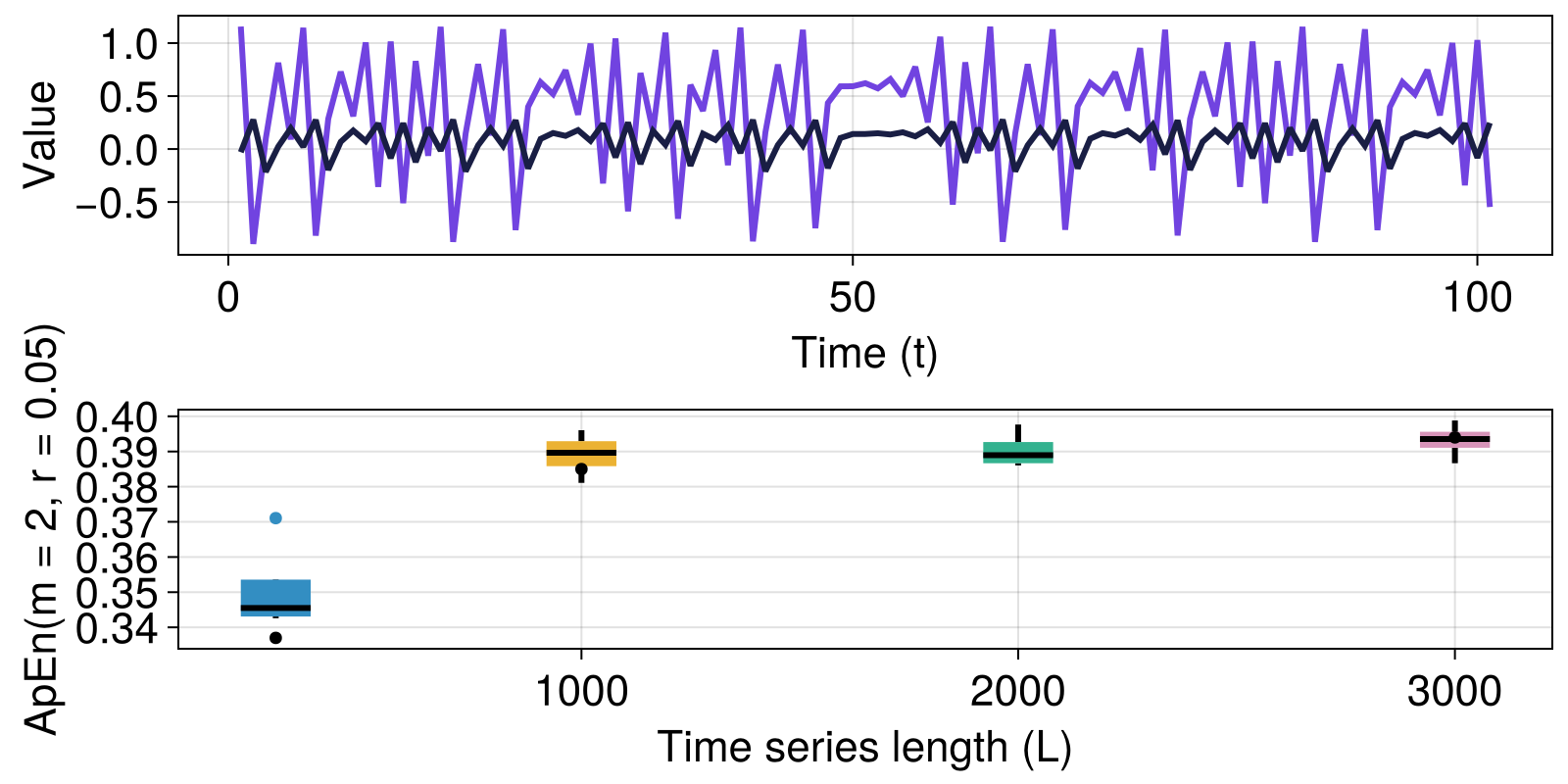 Example block output