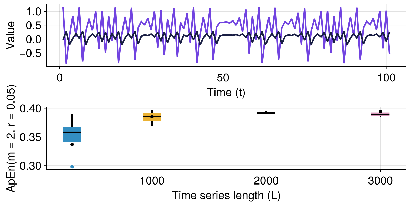 Example block output