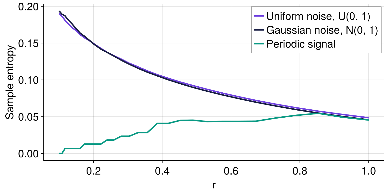Example block output
