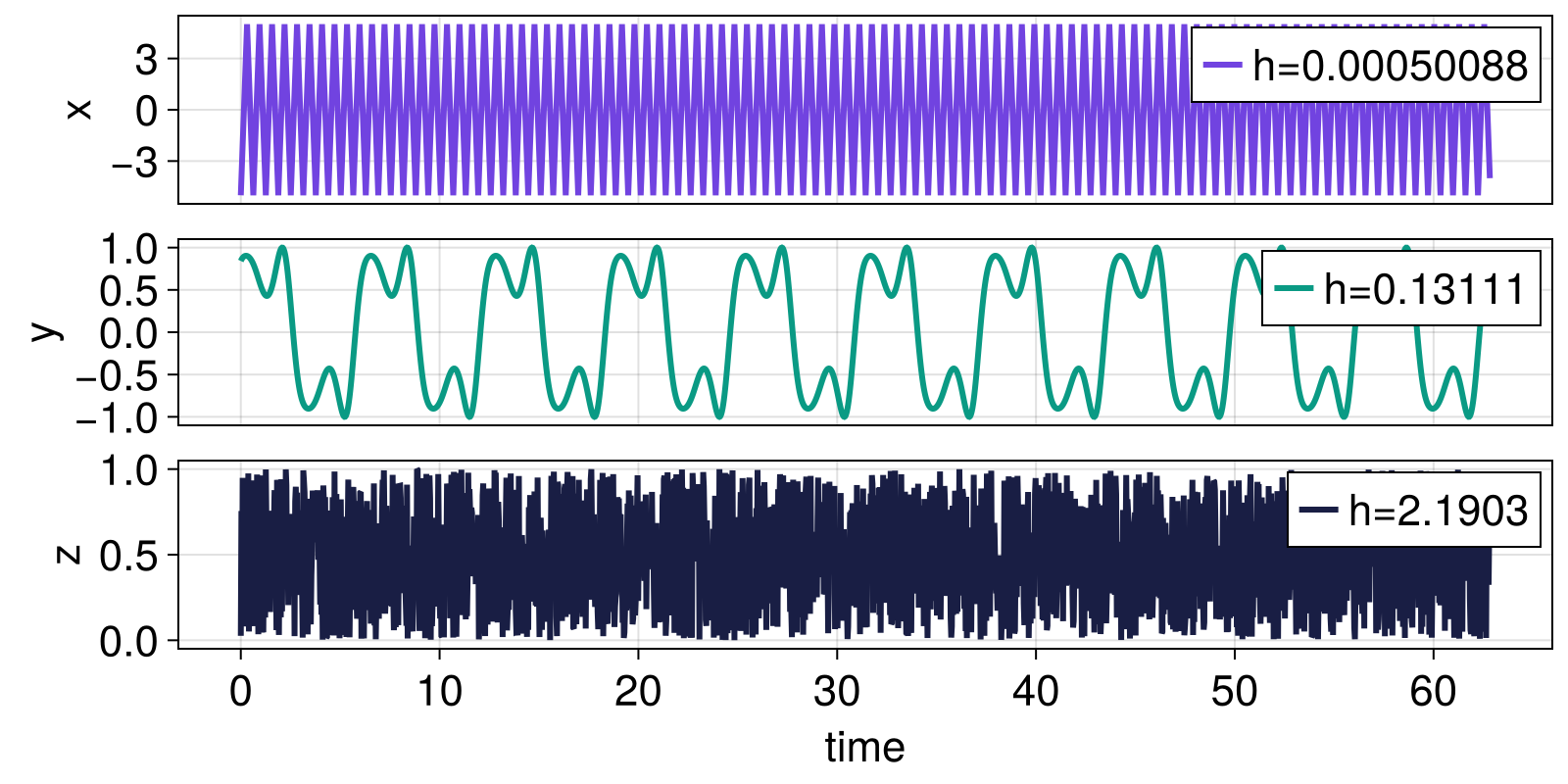 Example block output