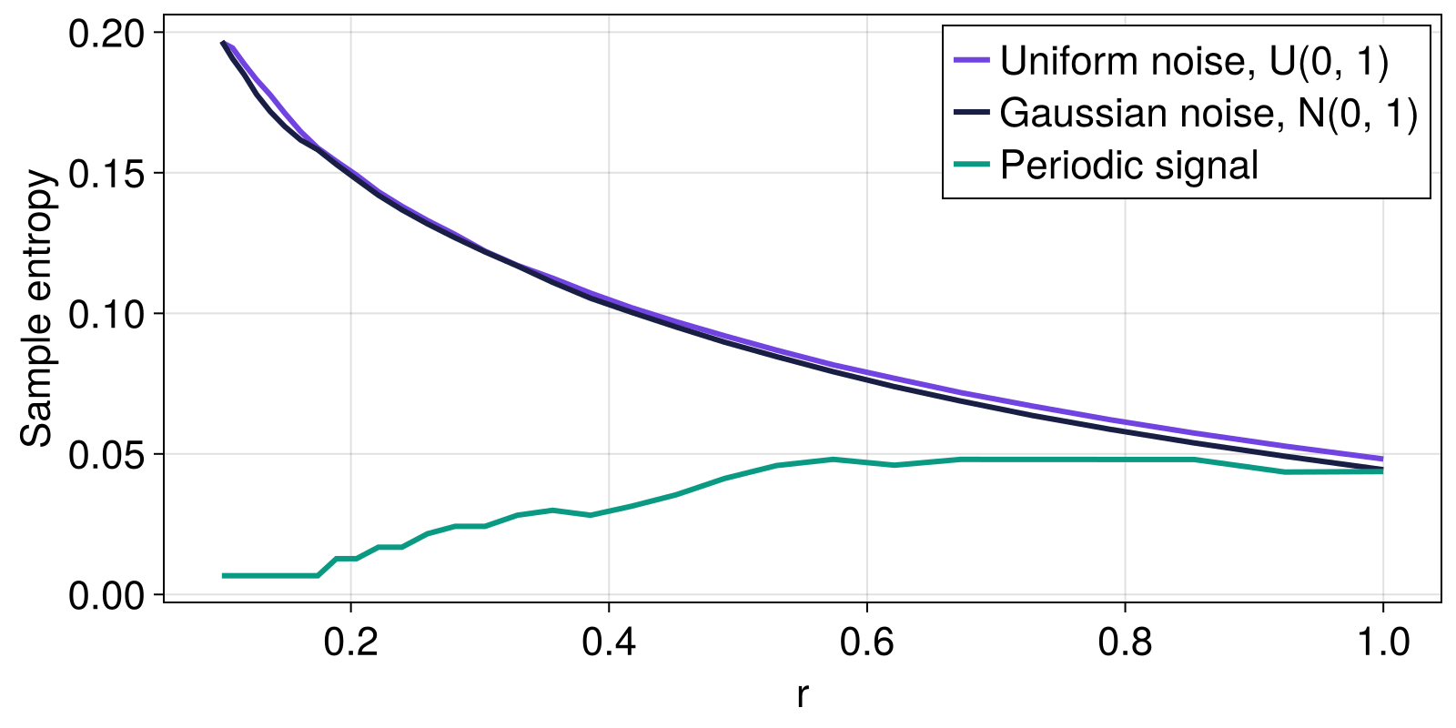 Example block output