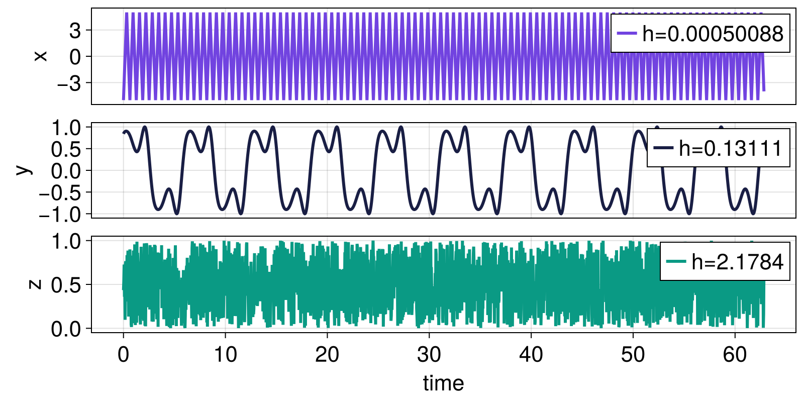 Example block output