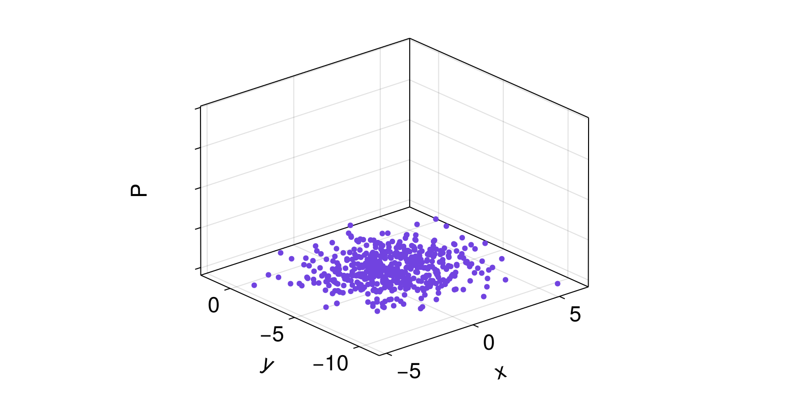 Example block output