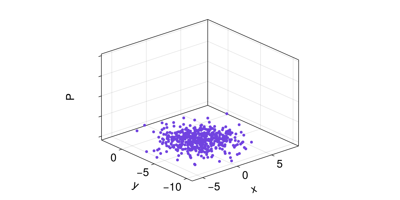 Example block output
