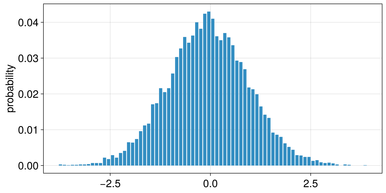 Example block output