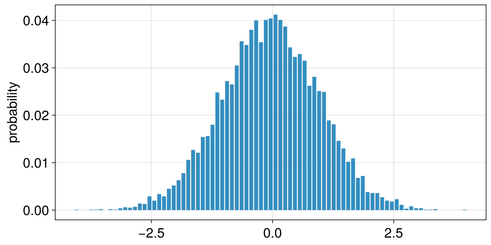 Example block output