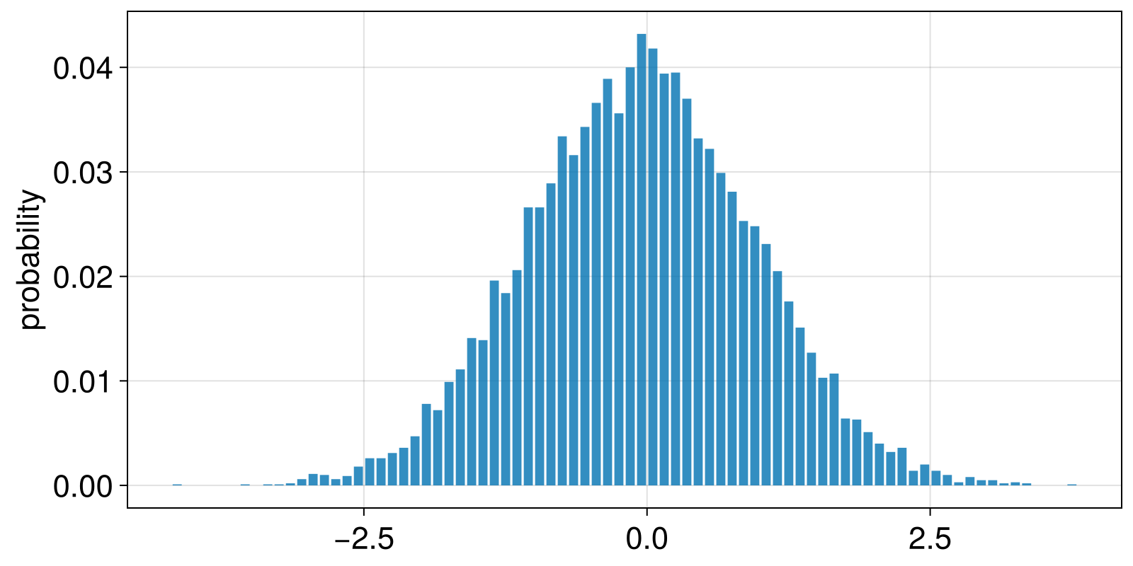 Example block output