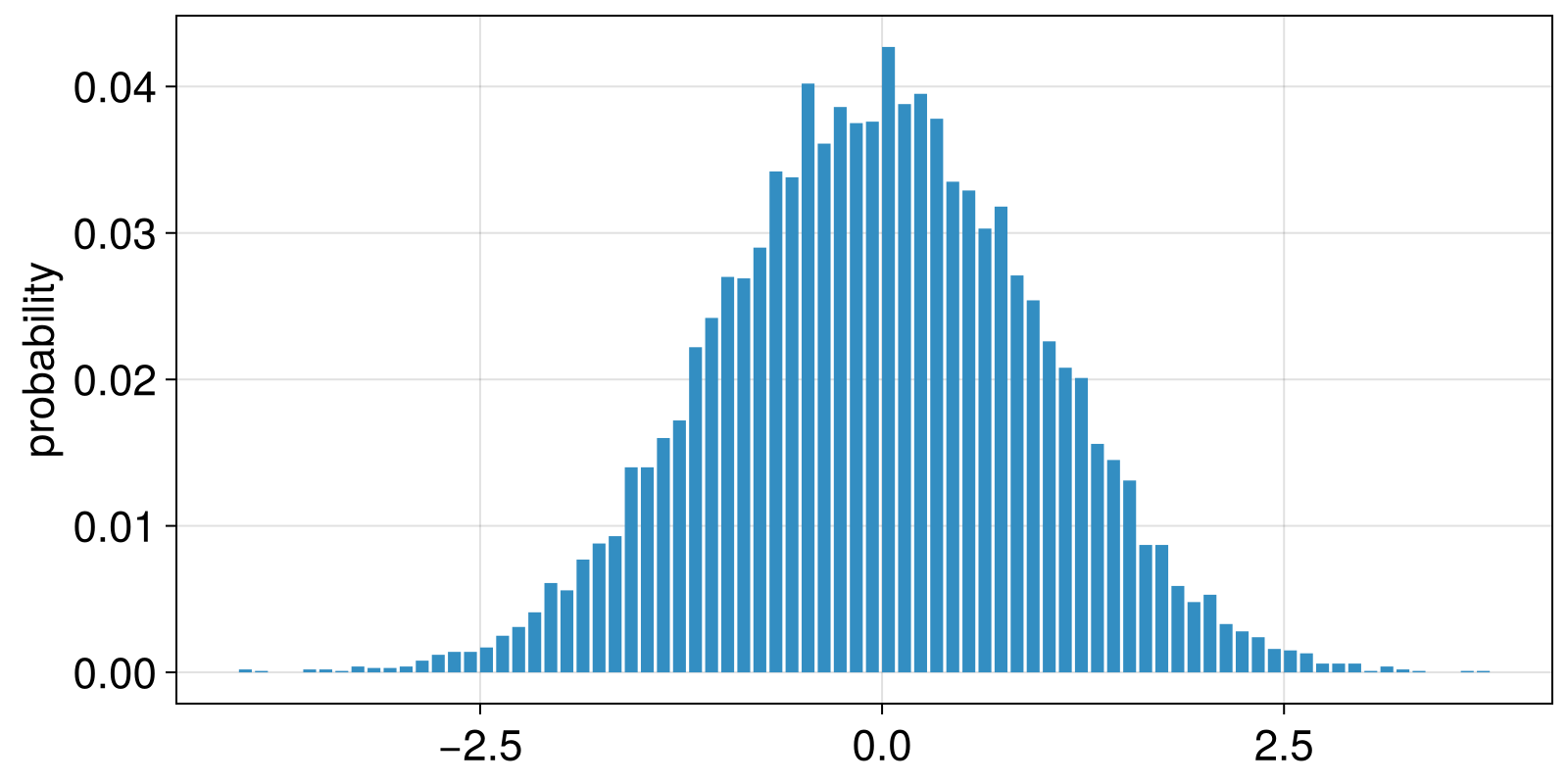 Example block output