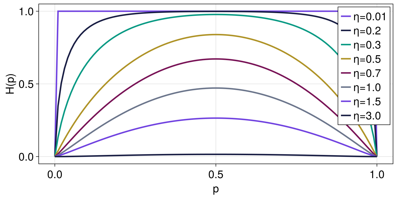 Example block output