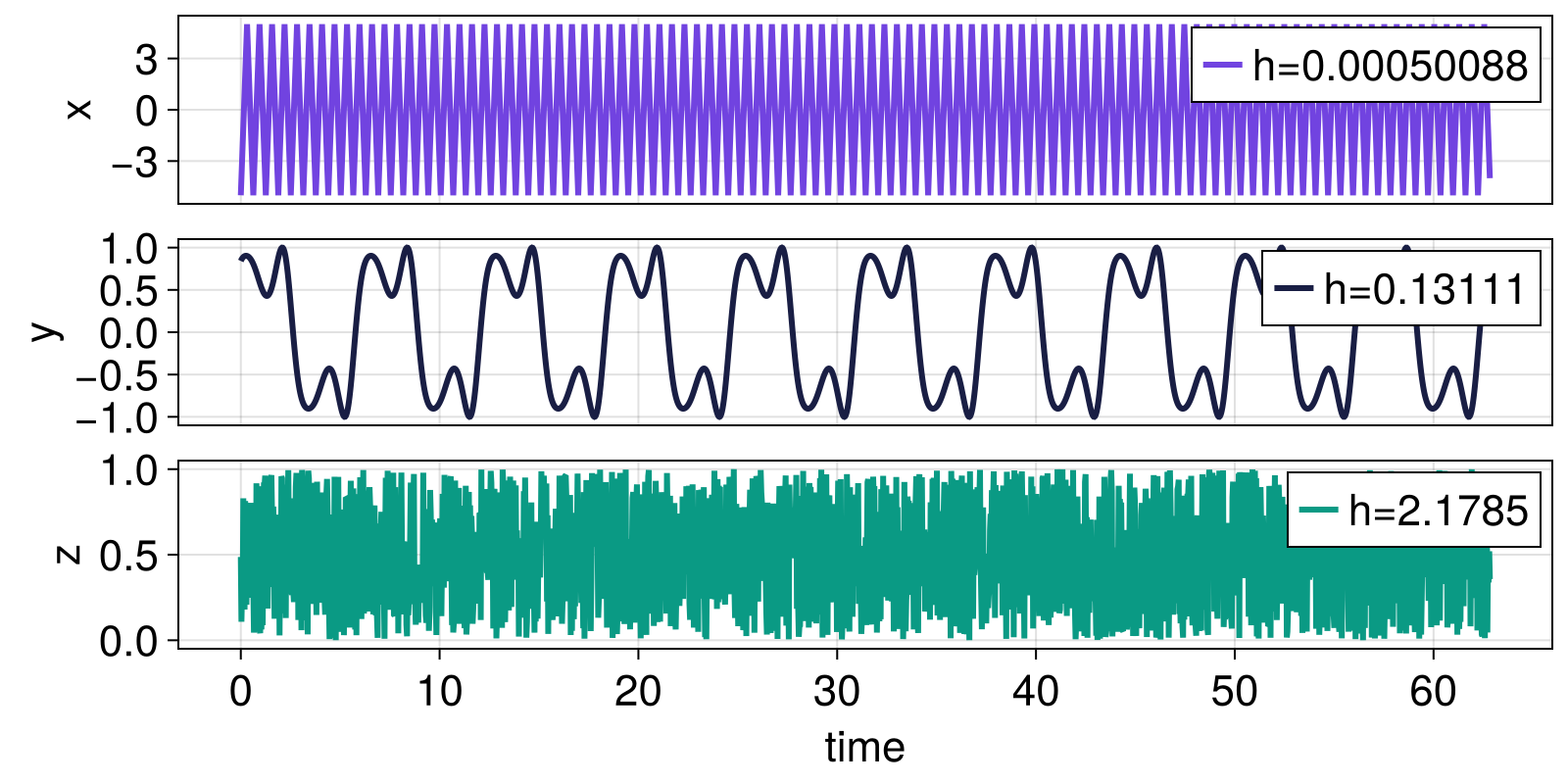 Example block output