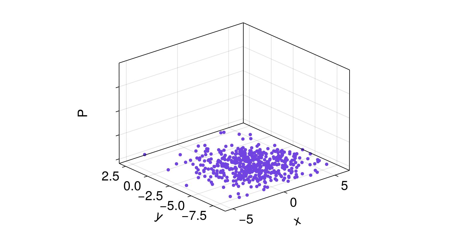 Example block output