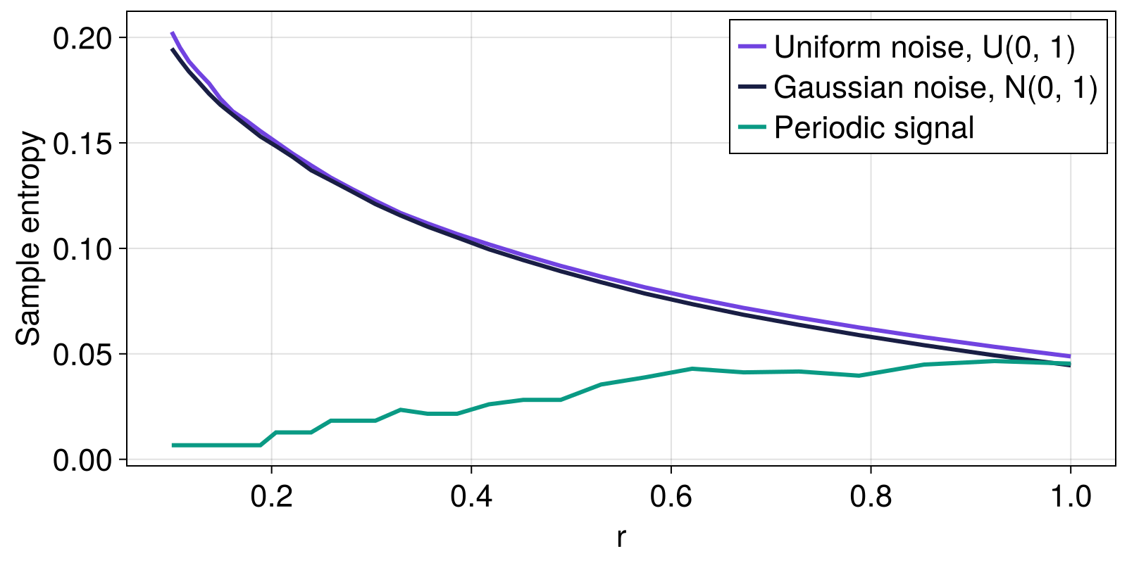 Example block output