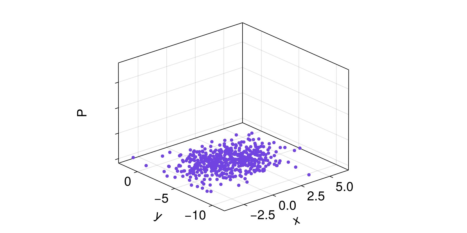 Example block output