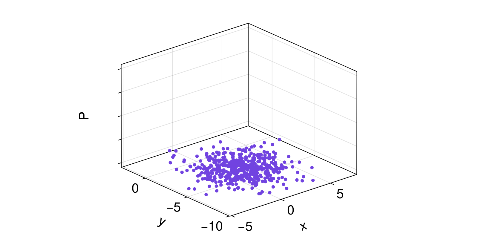 Example block output