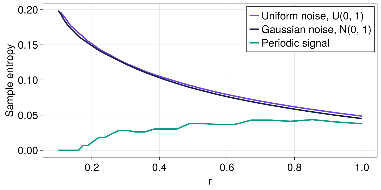 Example block output