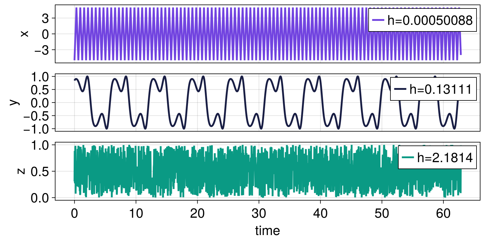 Example block output