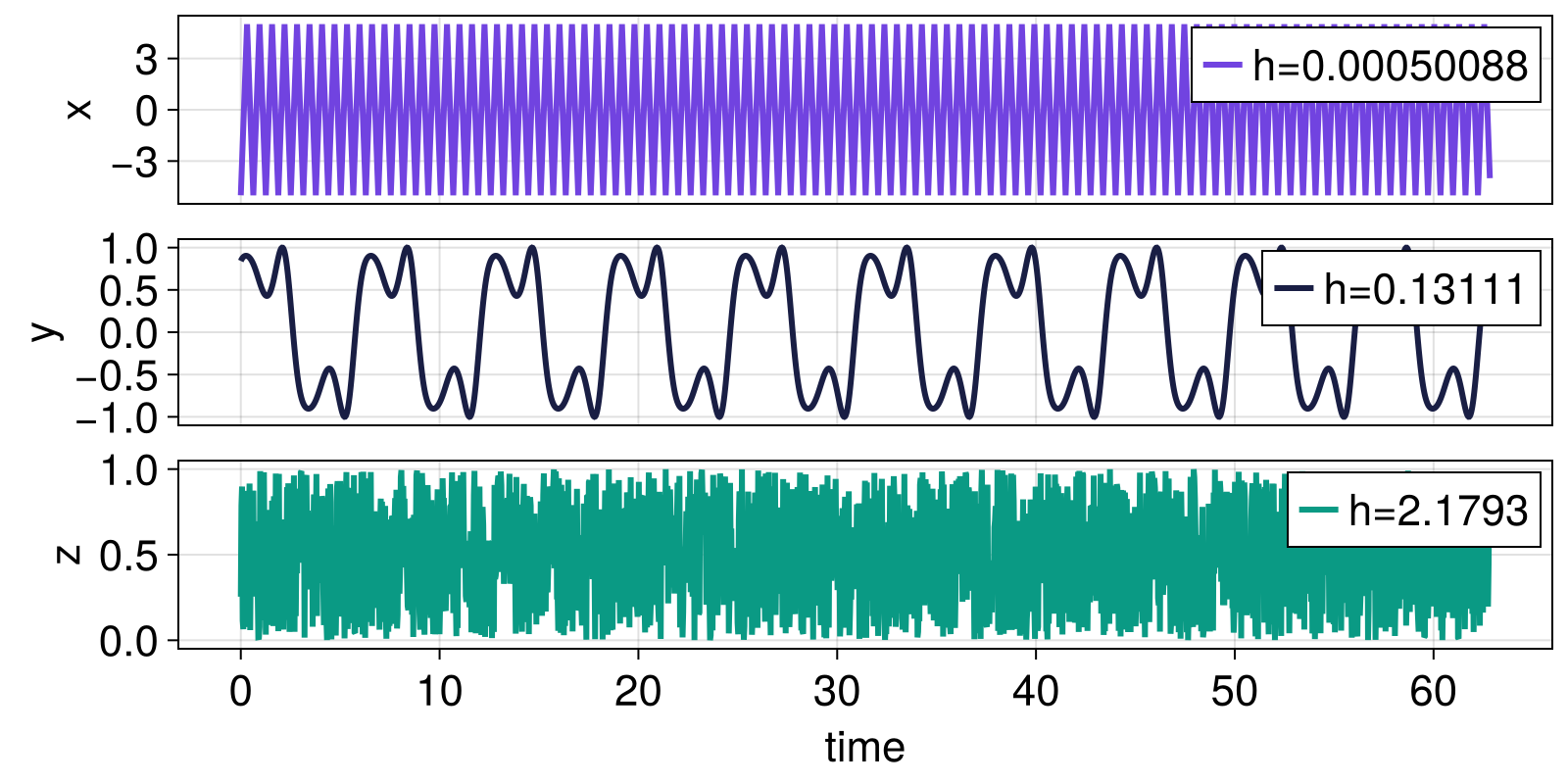 Example block output