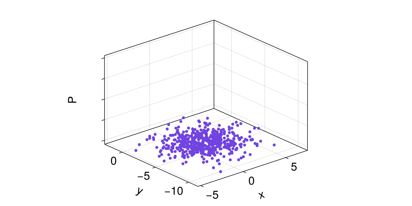 Example block output