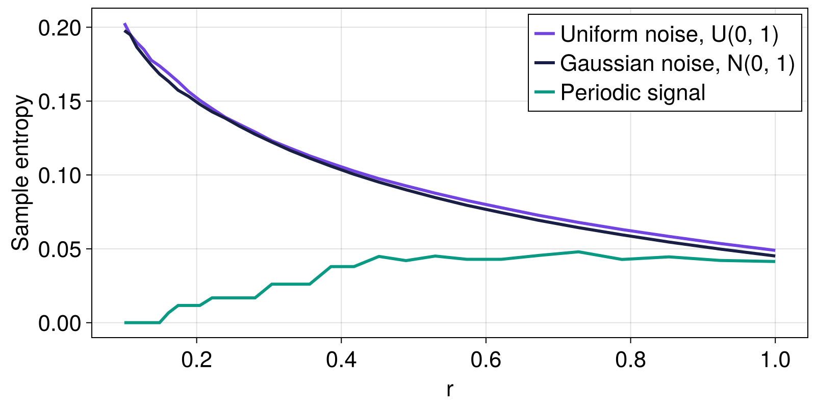 Example block output