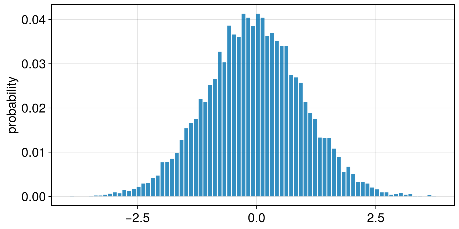 Example block output