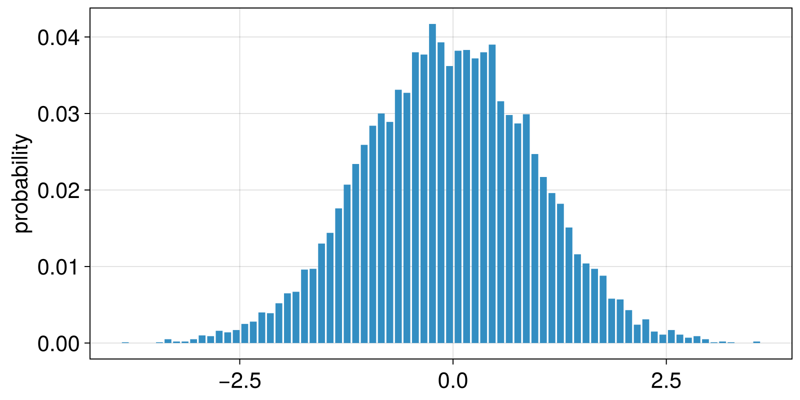 Example block output