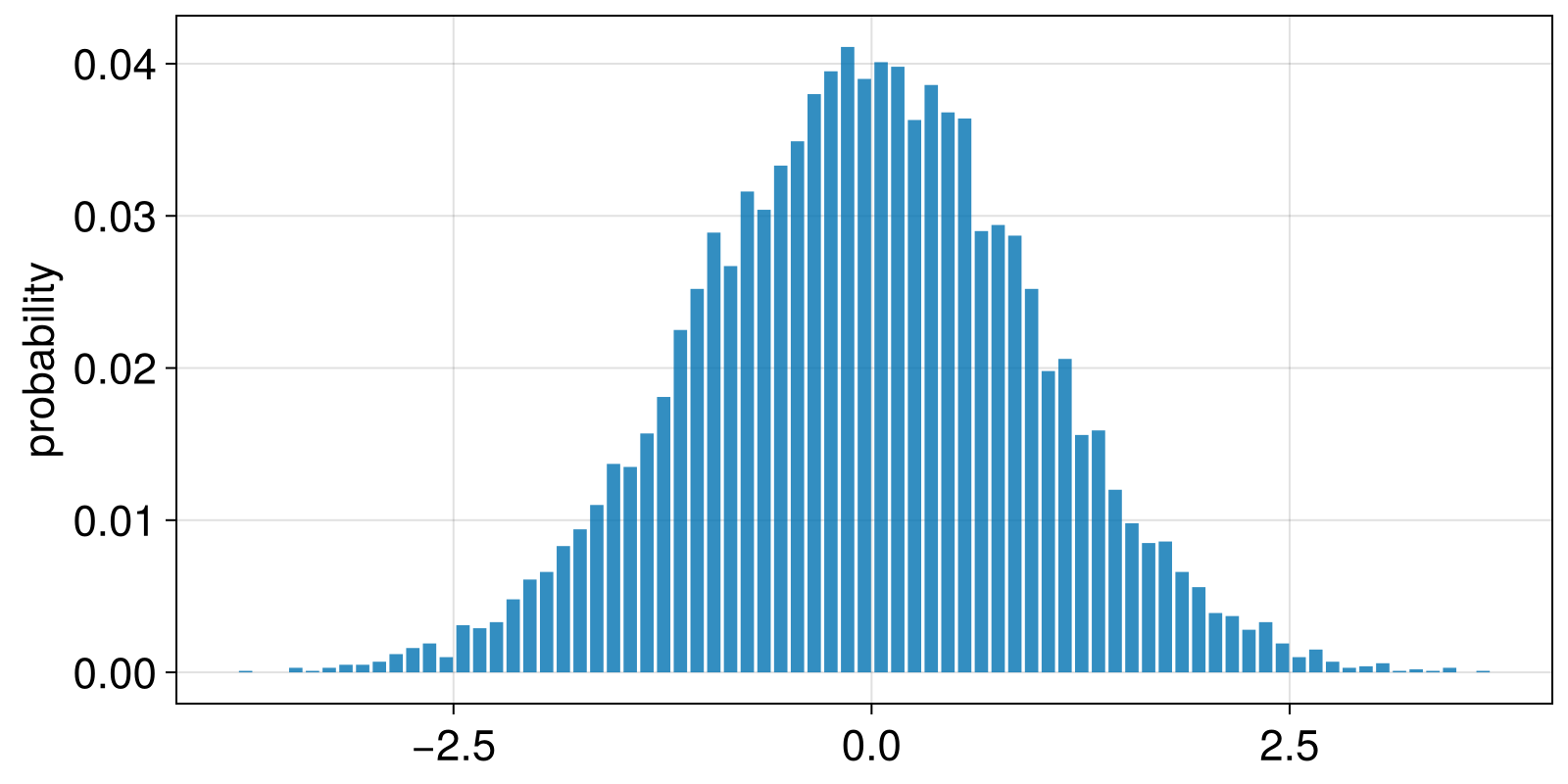 Example block output