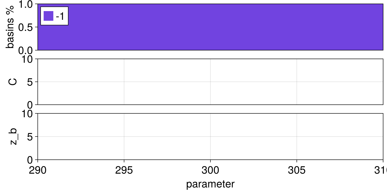 Example block output