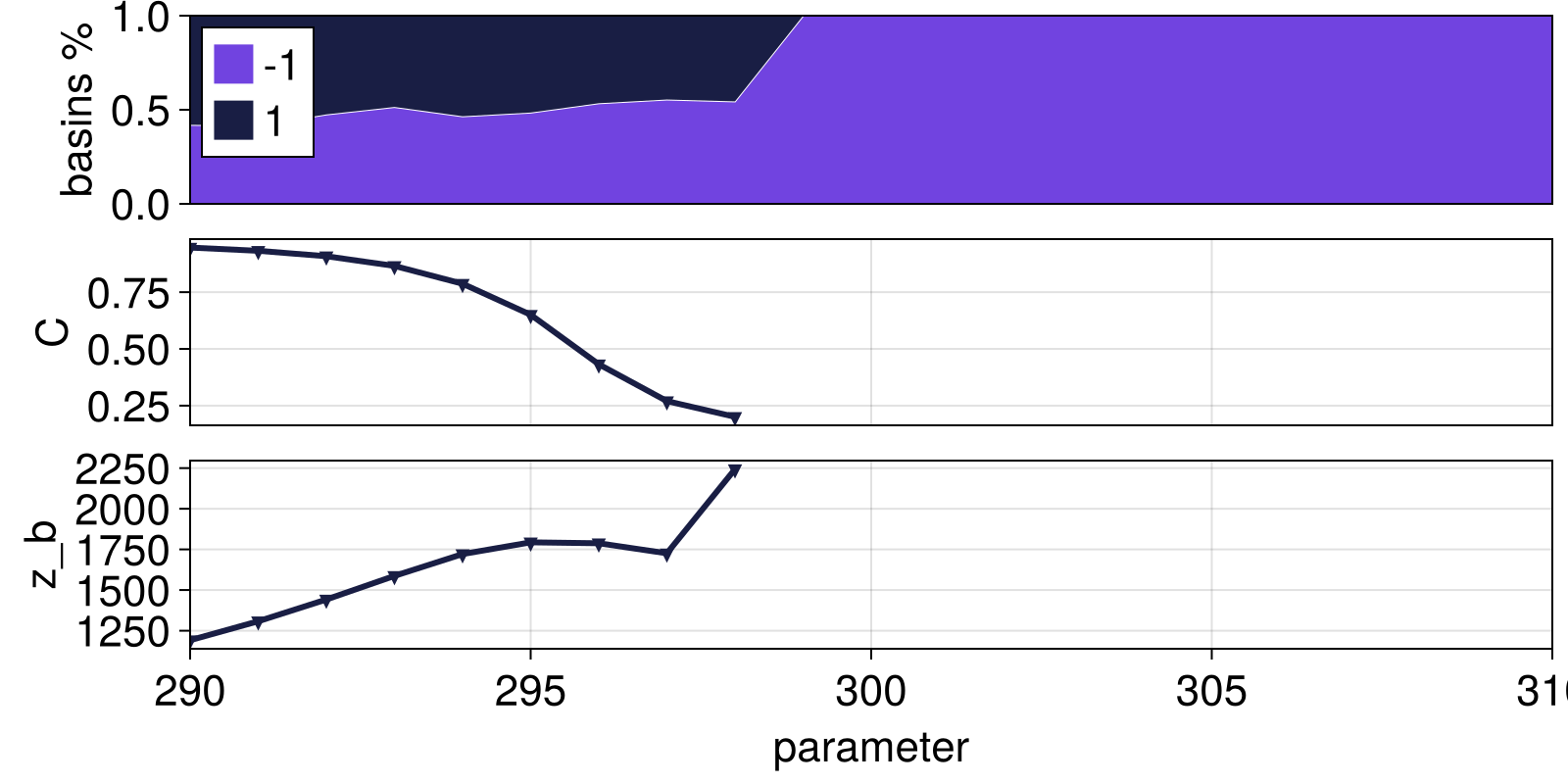 Example block output