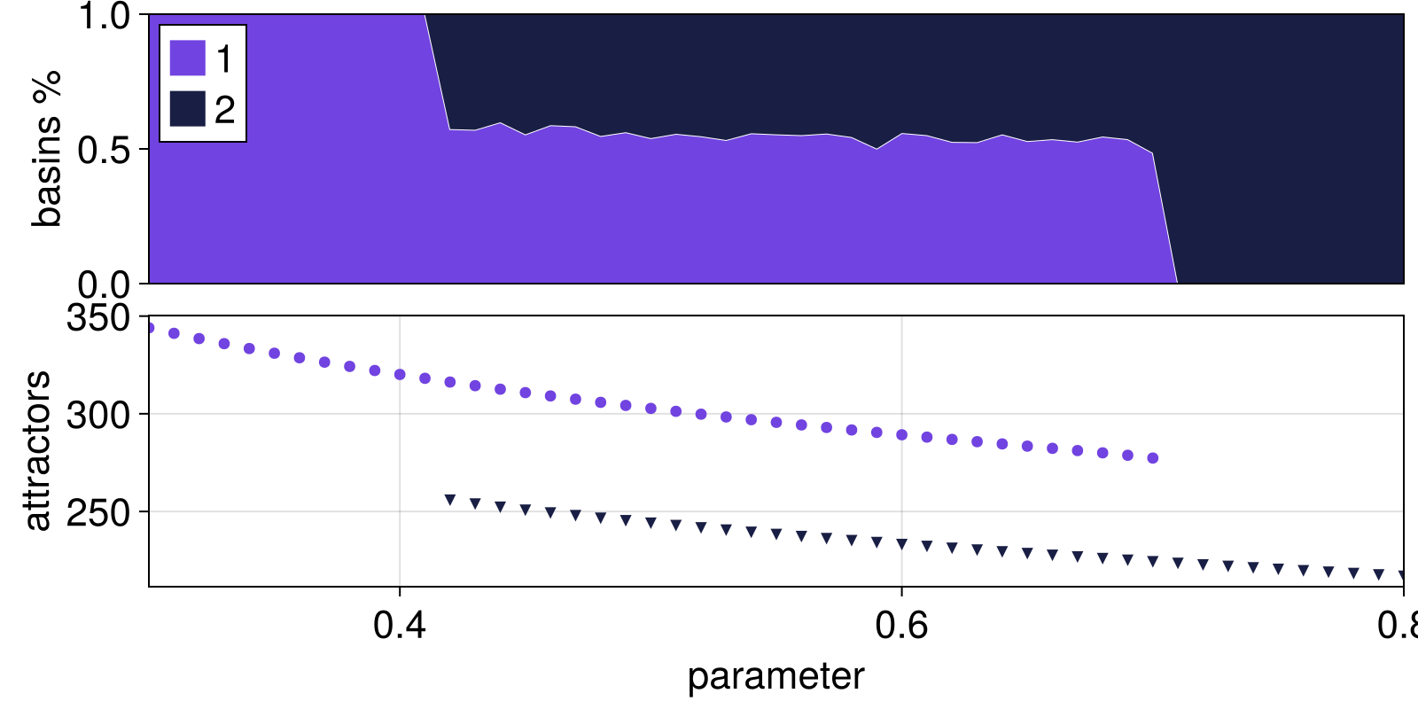 Example block output