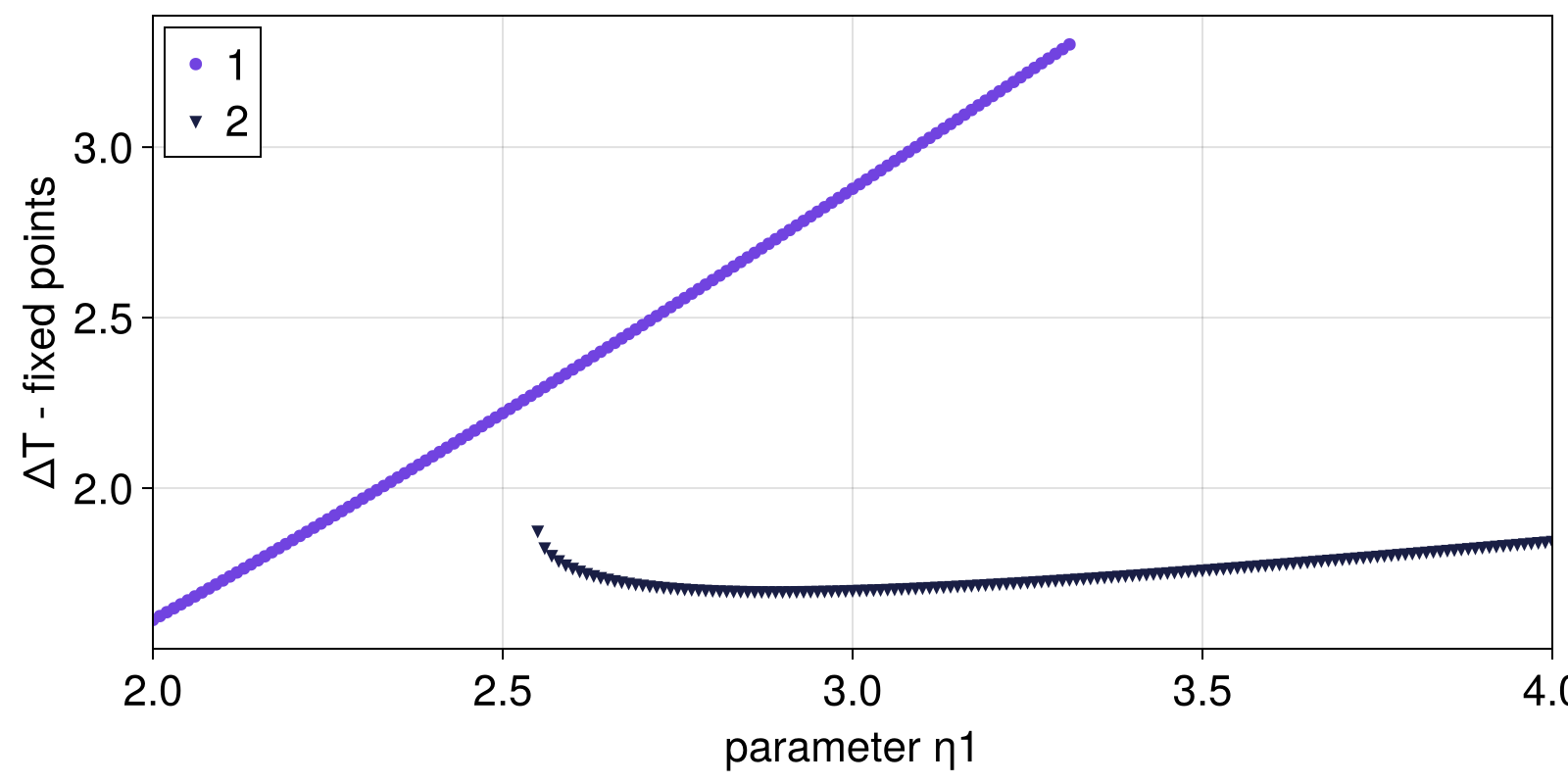 Example block output