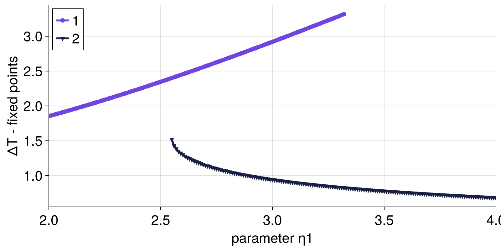 Example block output