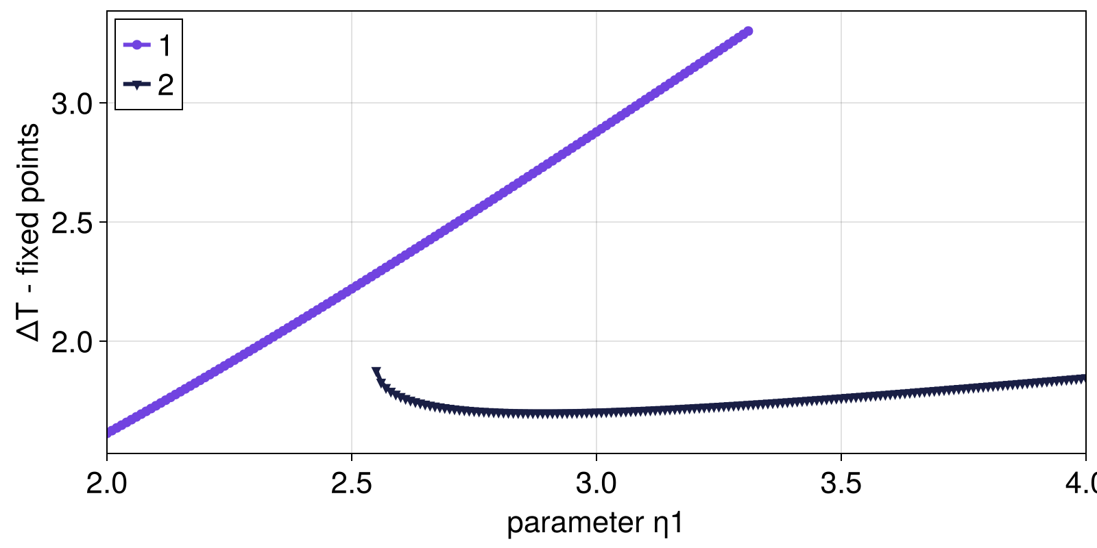 Example block output