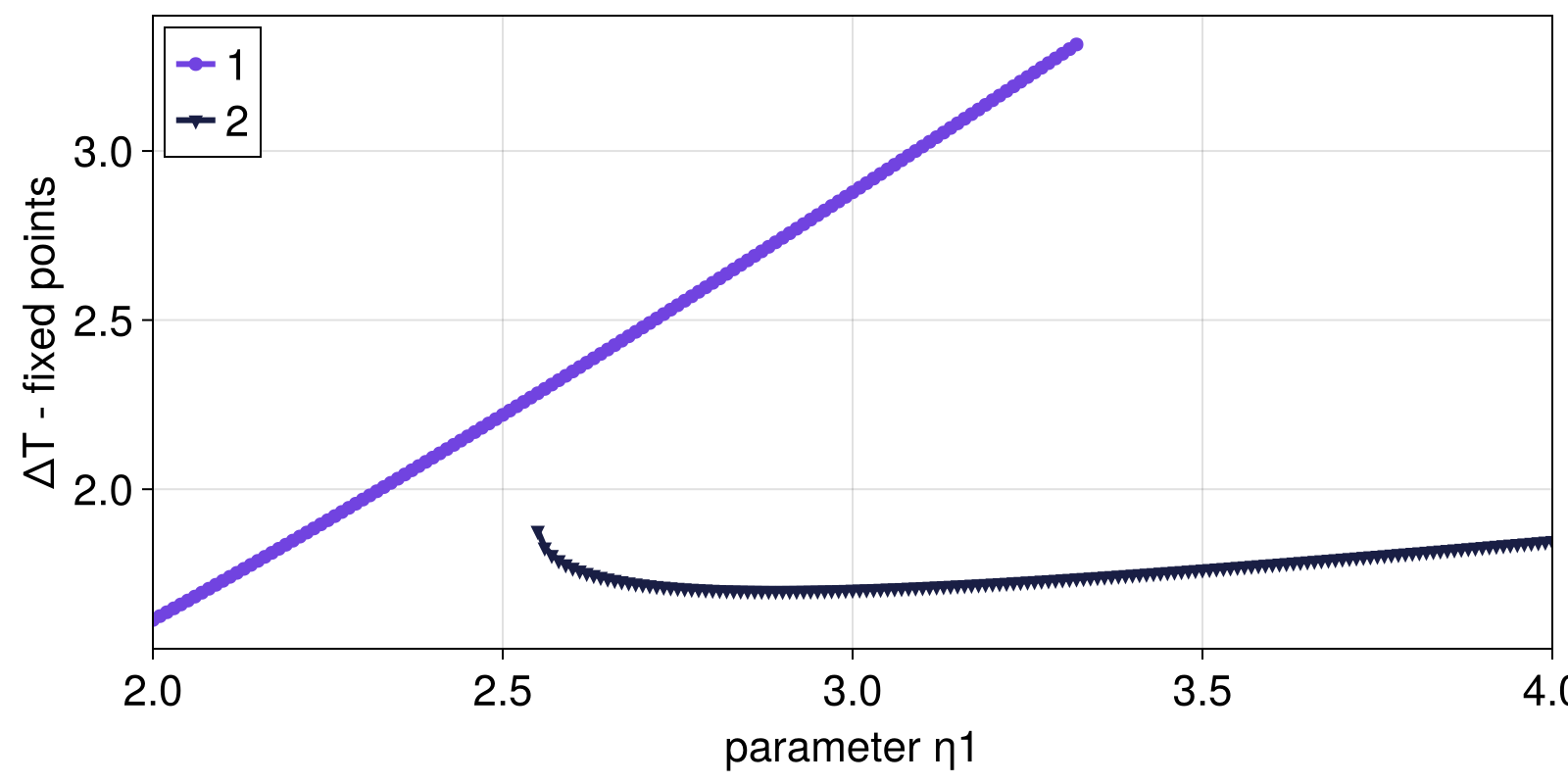 Example block output