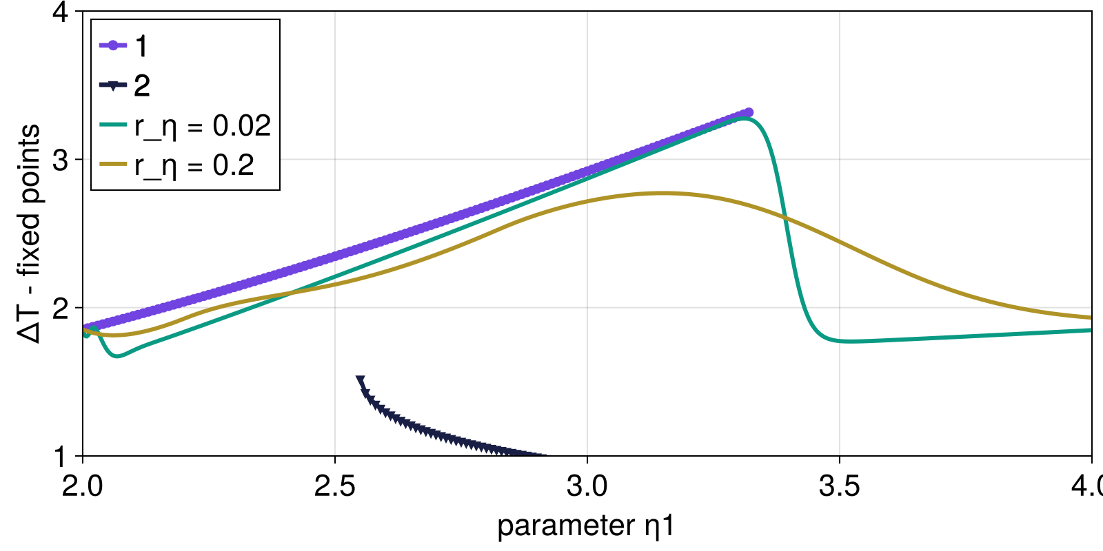 Example block output