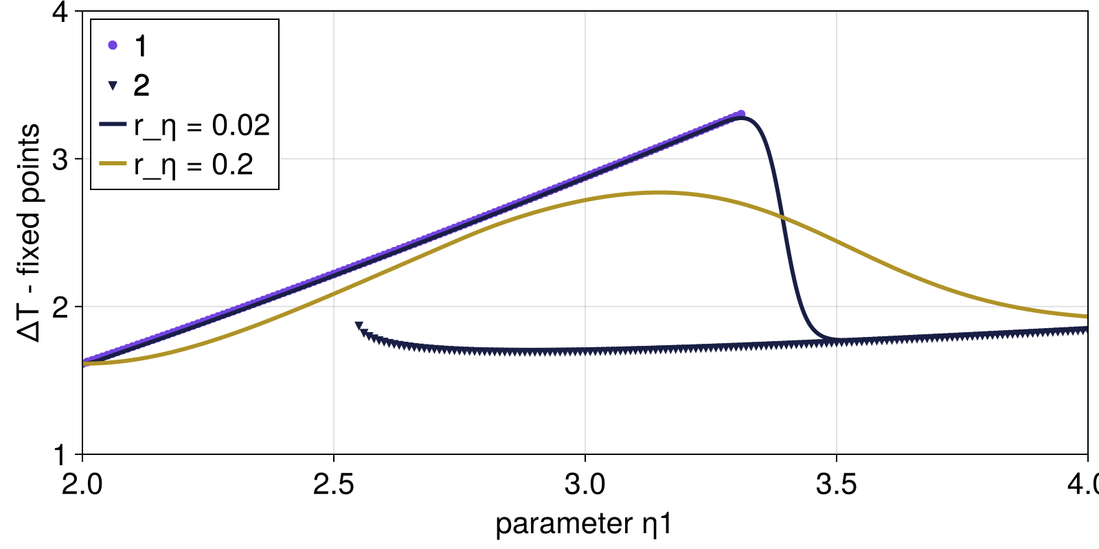 Example block output