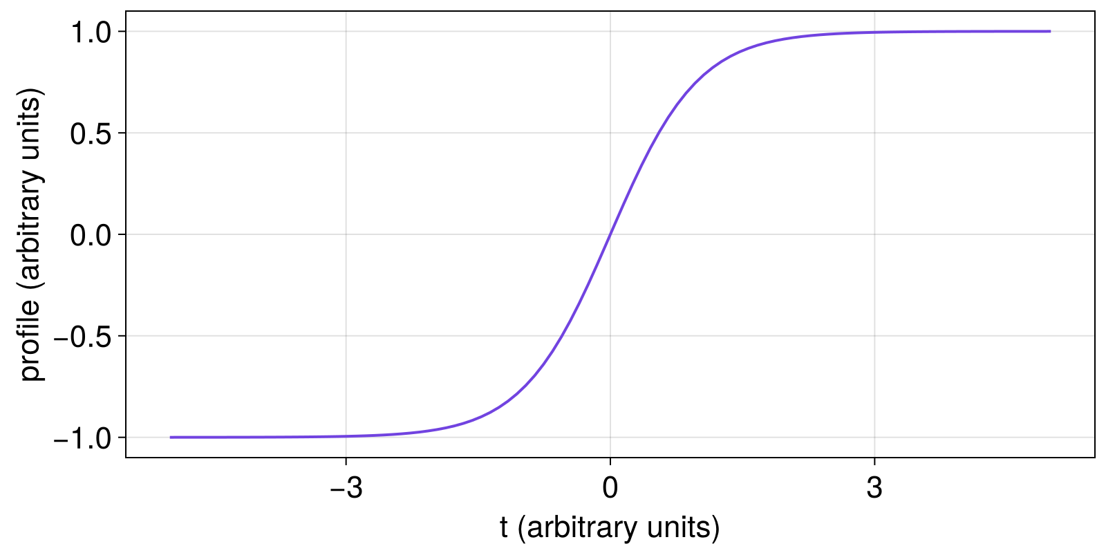 Example block output