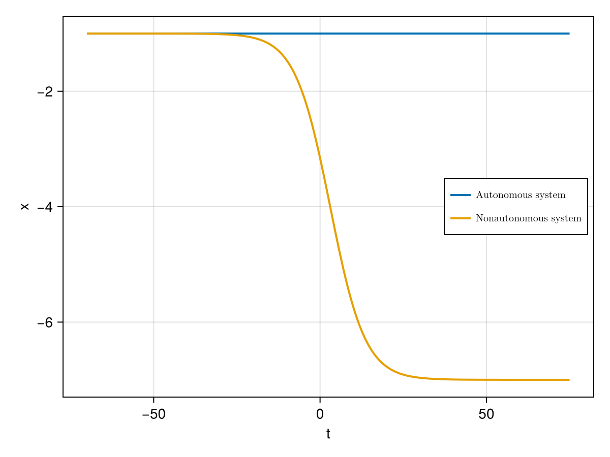 Example block output