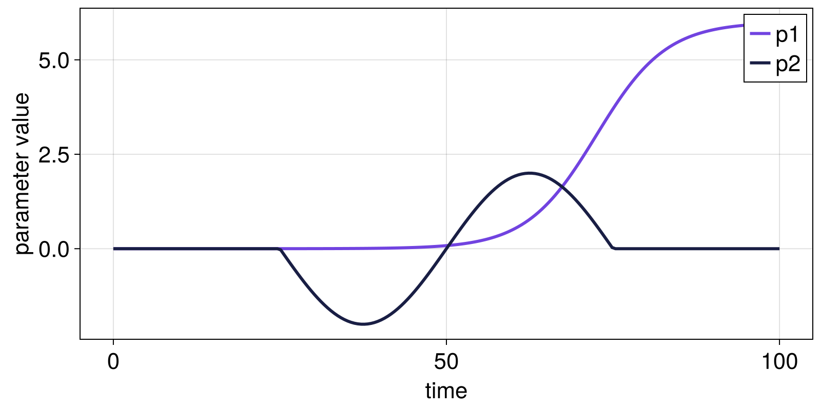 Example block output