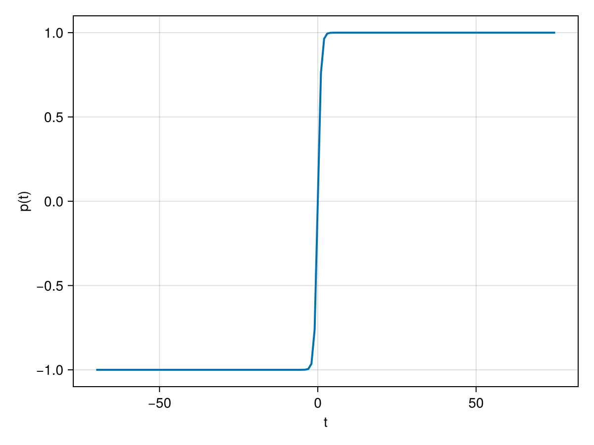 Example block output