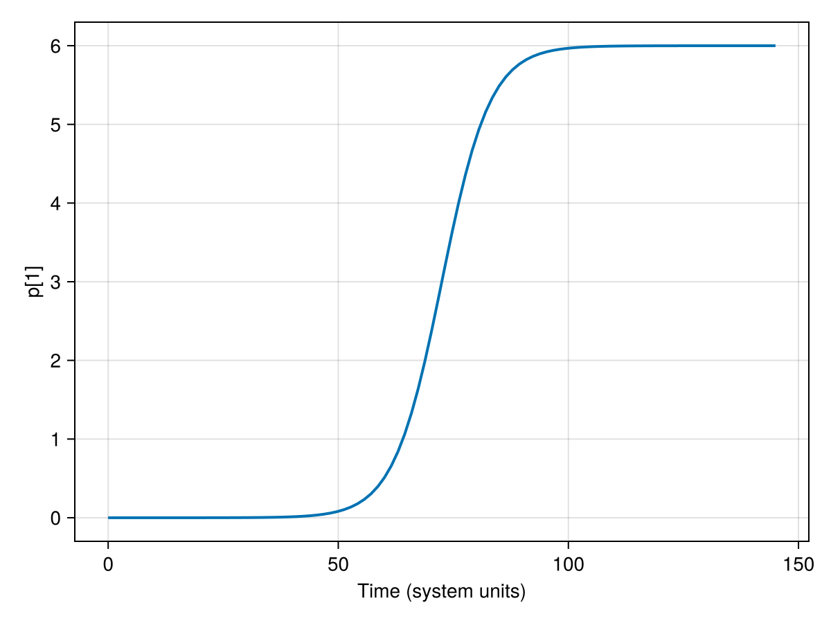 Example block output