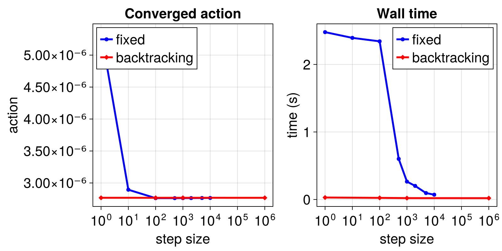 Example block output
