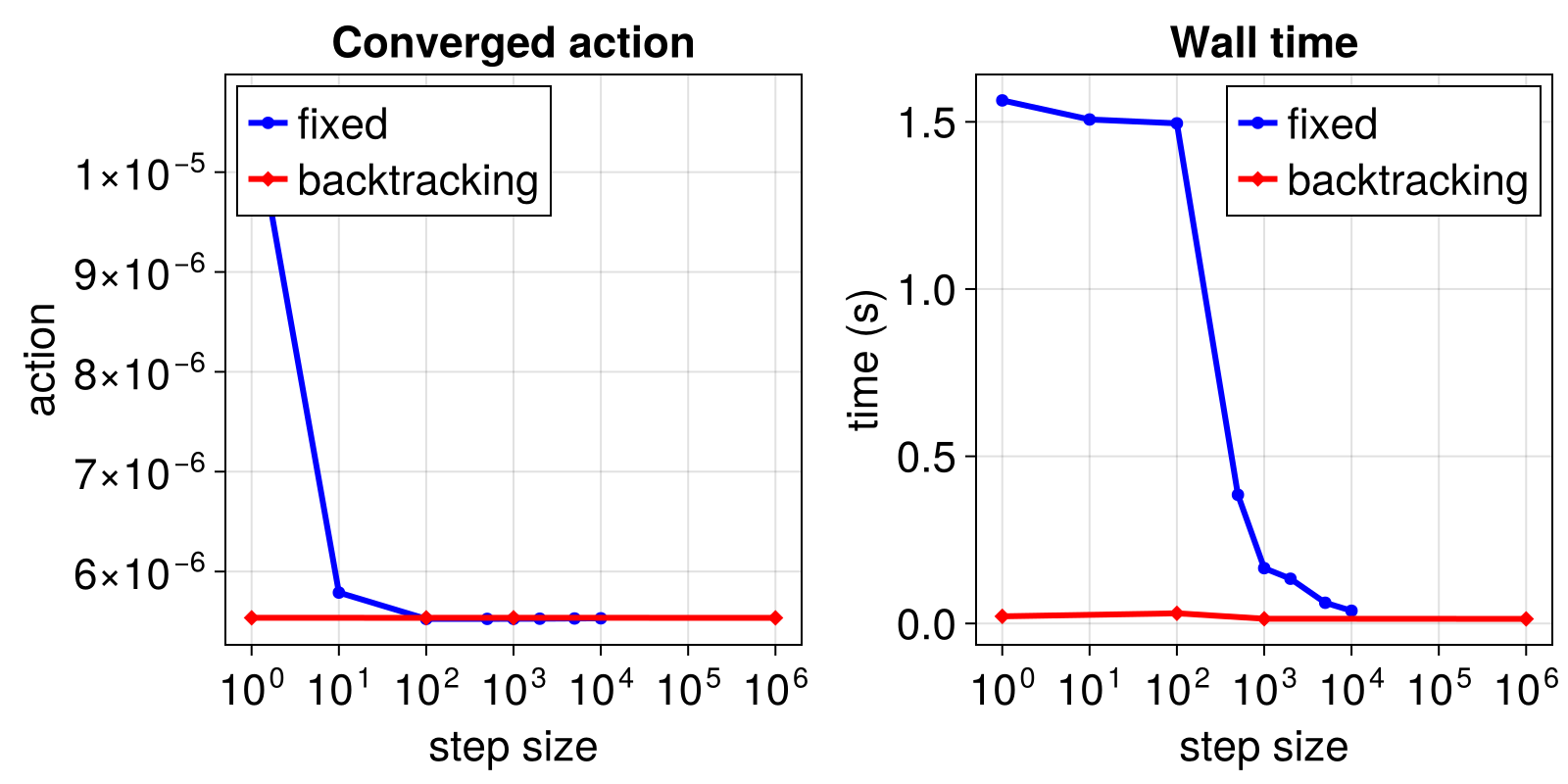 Example block output