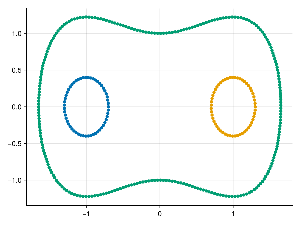 Example block output