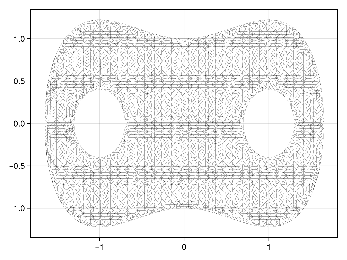 Example block output