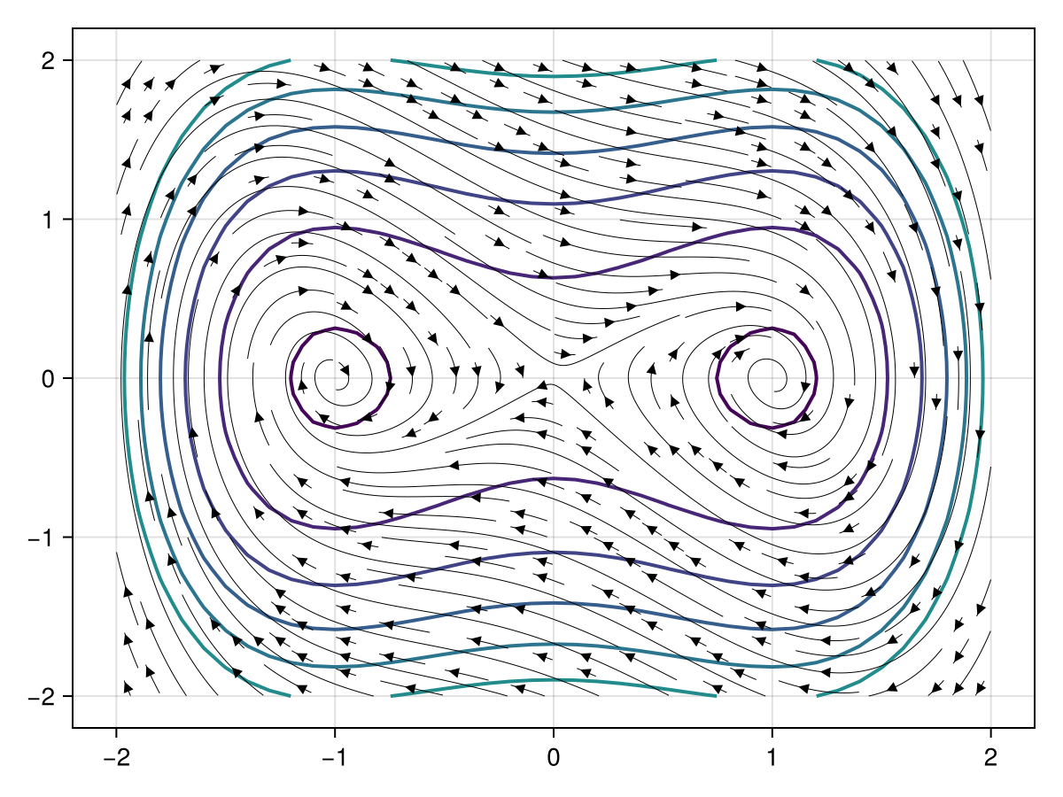 Example block output