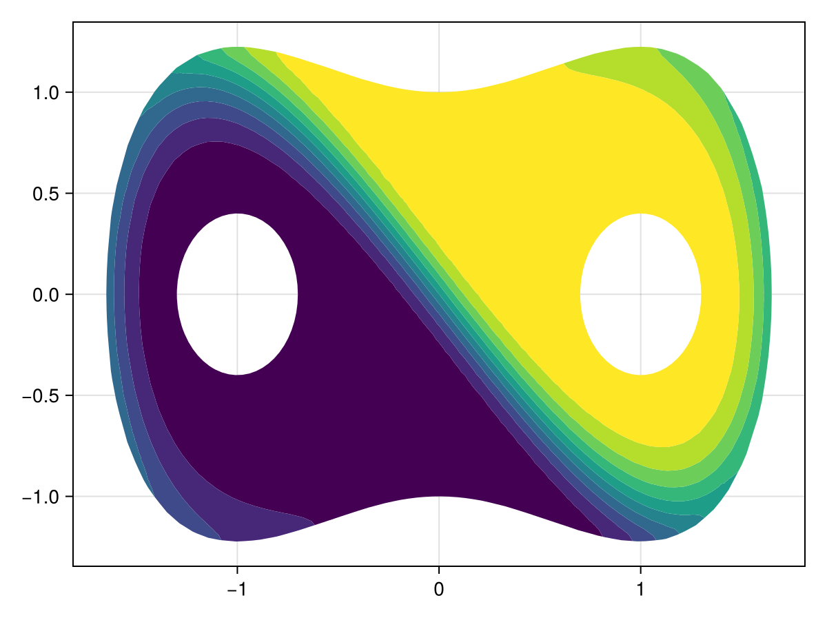 Example block output