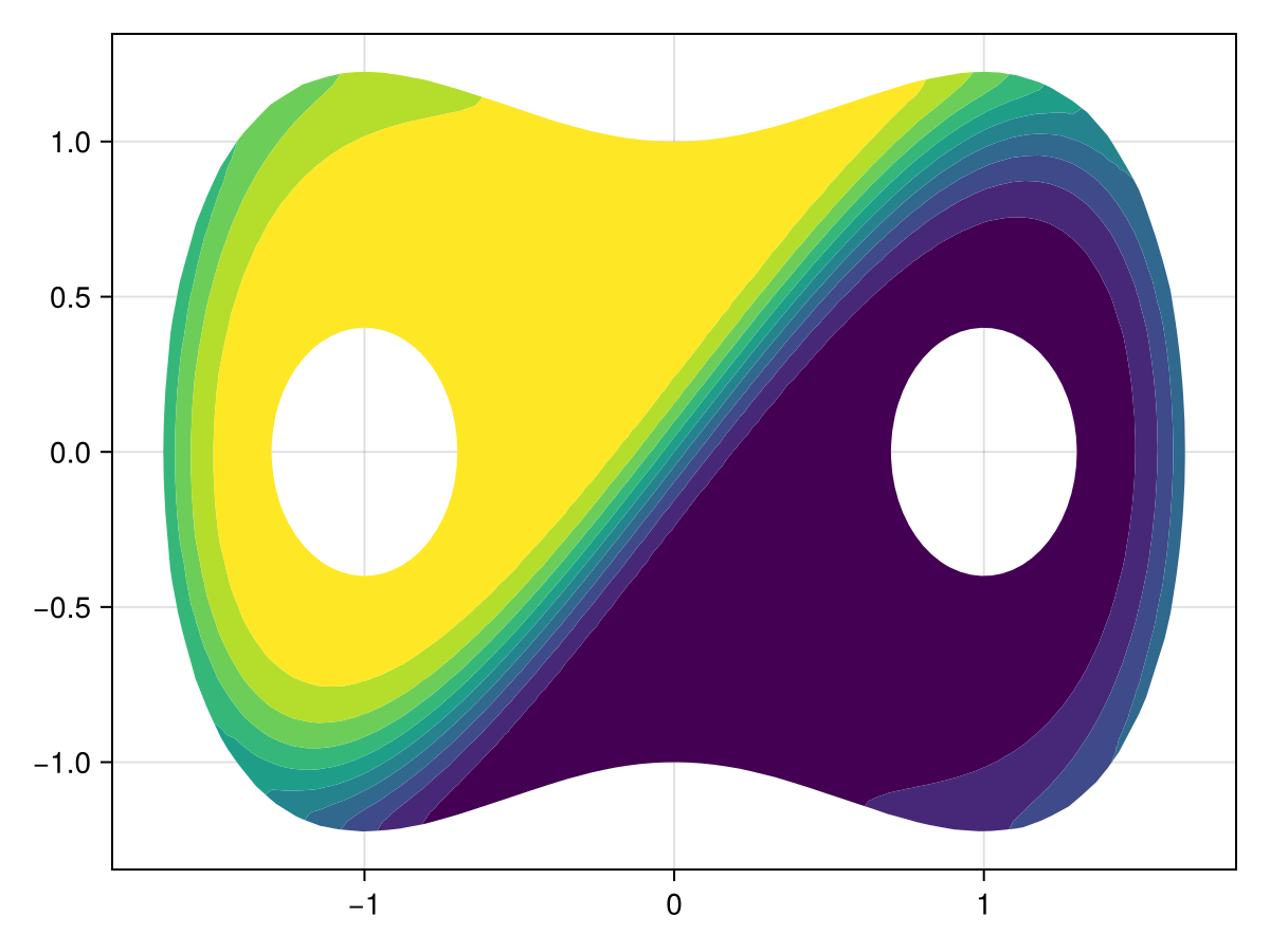 Example block output