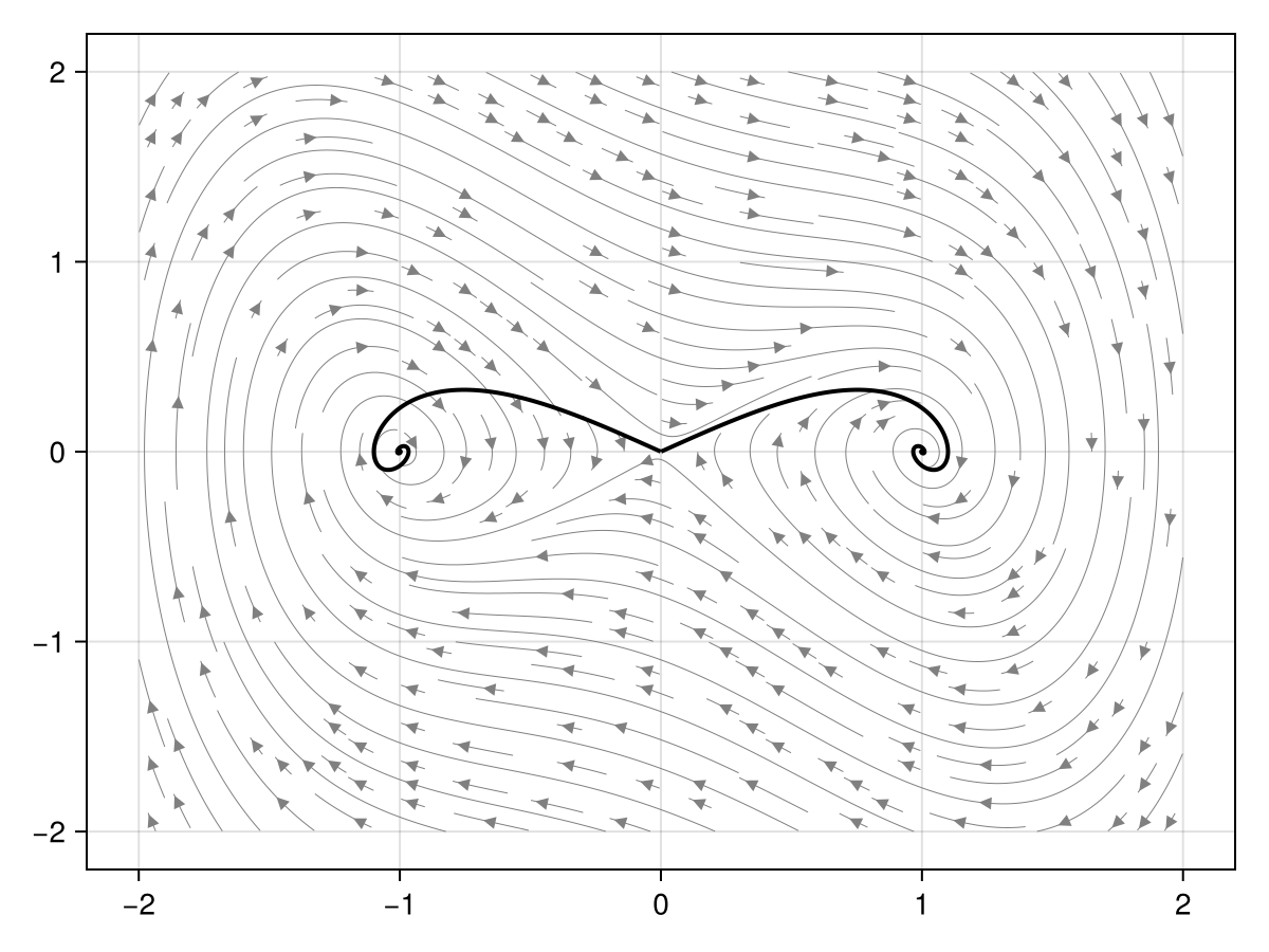 Example block output